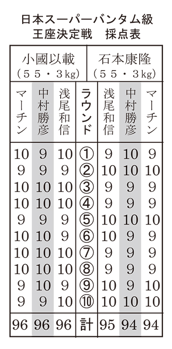 日本スーパーバンタム級王座決定戦の採点表