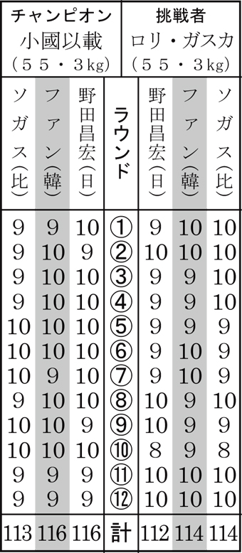 採点表