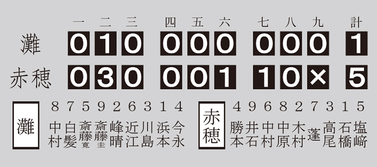 第36回全国高等学校野球選手権大会兵庫予選大会3回戦、灘−赤穂の得点経過と先発選手=1954年(昭和29)7月29日