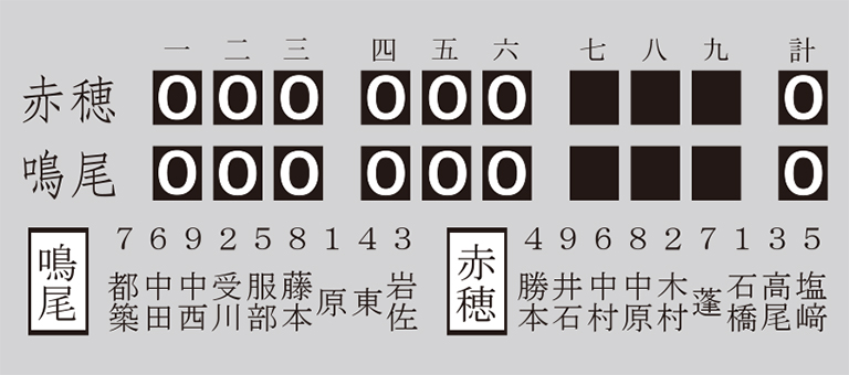 第36回全国高等学校野球選手権大会兵庫予選大会4回戦、鳴尾−赤穂の得点経過と先発選手=1954年(昭和29)8月1日
