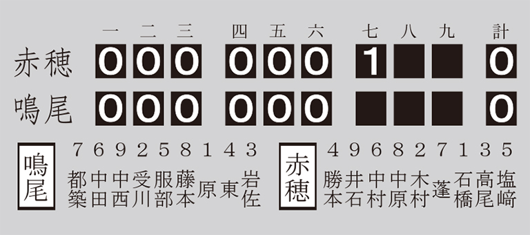 第36回全国高等学校野球選手権大会兵庫予選大会4回戦、鳴尾−赤穂の得点経過と先発選手=1954年(昭和29)8月1日