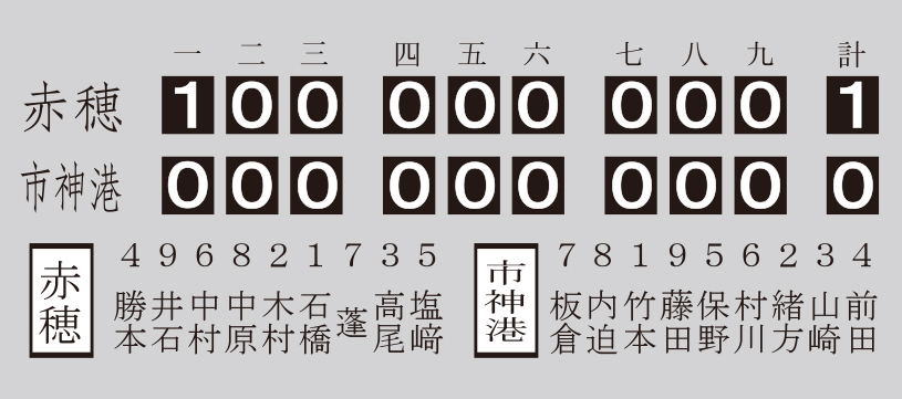 第36回全国高等学校野球選手権大会兵庫予選大会準決勝、市神港−赤穂の得点経過と先発選手=1954年(昭和29)8月4日