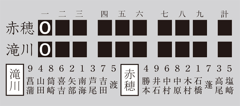 第36回全国高等学校野球選手権大会兵庫予選大会決勝、滝川−赤穂の得点経過と先発選手=1954年(昭和29)8月5日