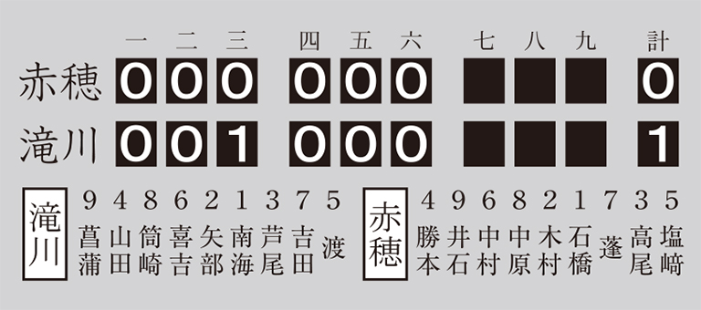 第36回全国高等学校野球選手権大会兵庫予選大会決勝、滝川−赤穂の得点経過と先発選手=1954年(昭和29)8月5日