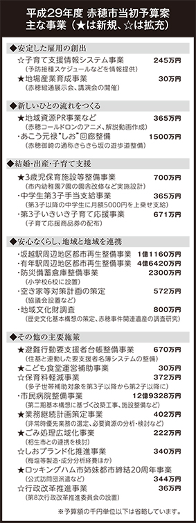 平成29年度赤穂市当初予算案の主な事業