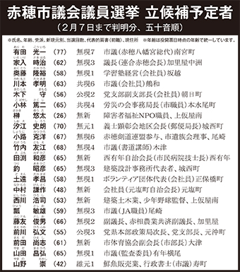 赤穂市議選の立候補予定者(2月7日時点判明分)