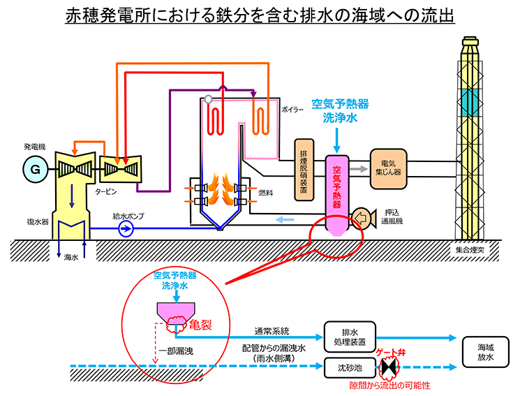 赤穂発電所における排水流出のイメージ図＝同社資料