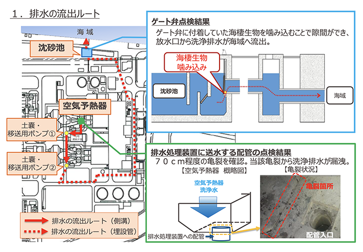 関西電力赤穂発電所の汚水流出に関する同社調査結果資料