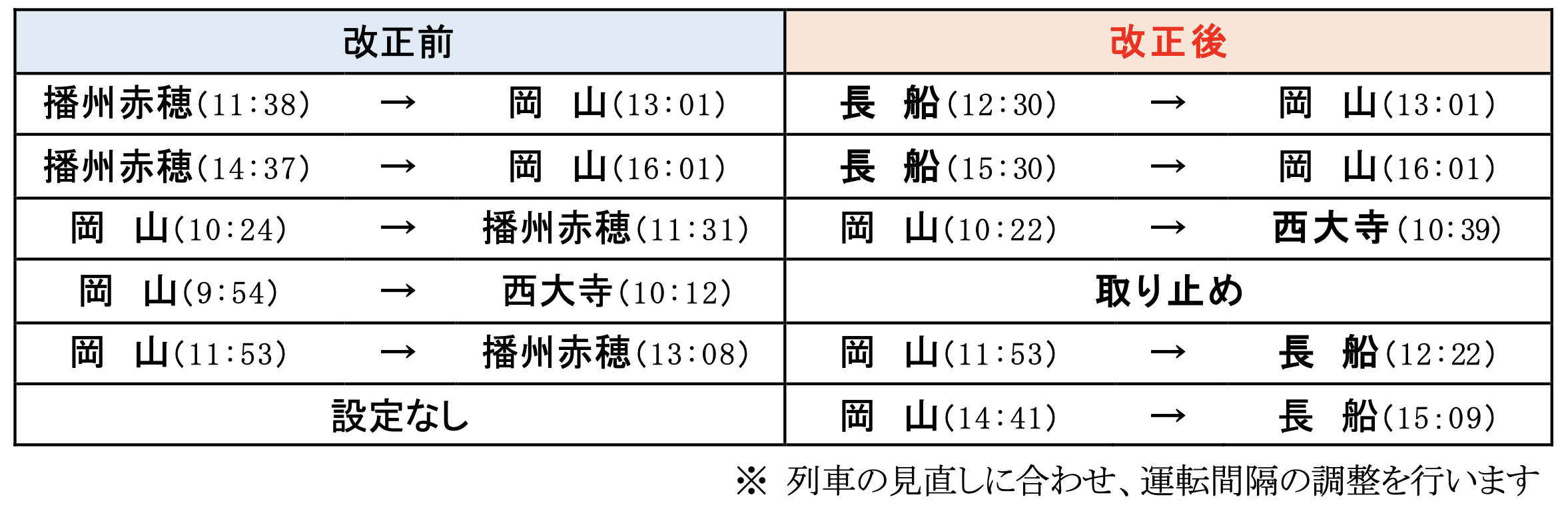 ＪＲ西日本が発表した２０２３年３月１８日実施の赤穂線ダイヤ見直し