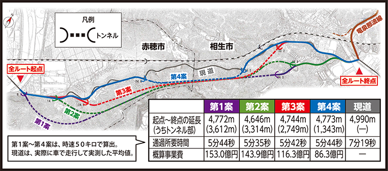 高取峠トンネルのルート候補案（赤穂市公表資料を基に赤穂民報が作成。トンネル区間を点線で示している）