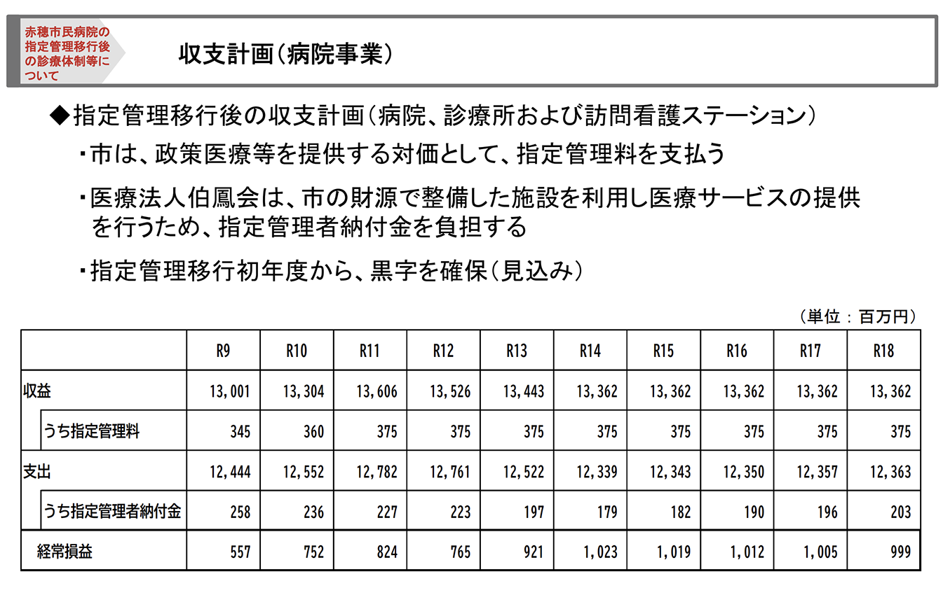 1年目から黒字転換を見込む指定管理移行後の収支計画=説明資料より抜粋